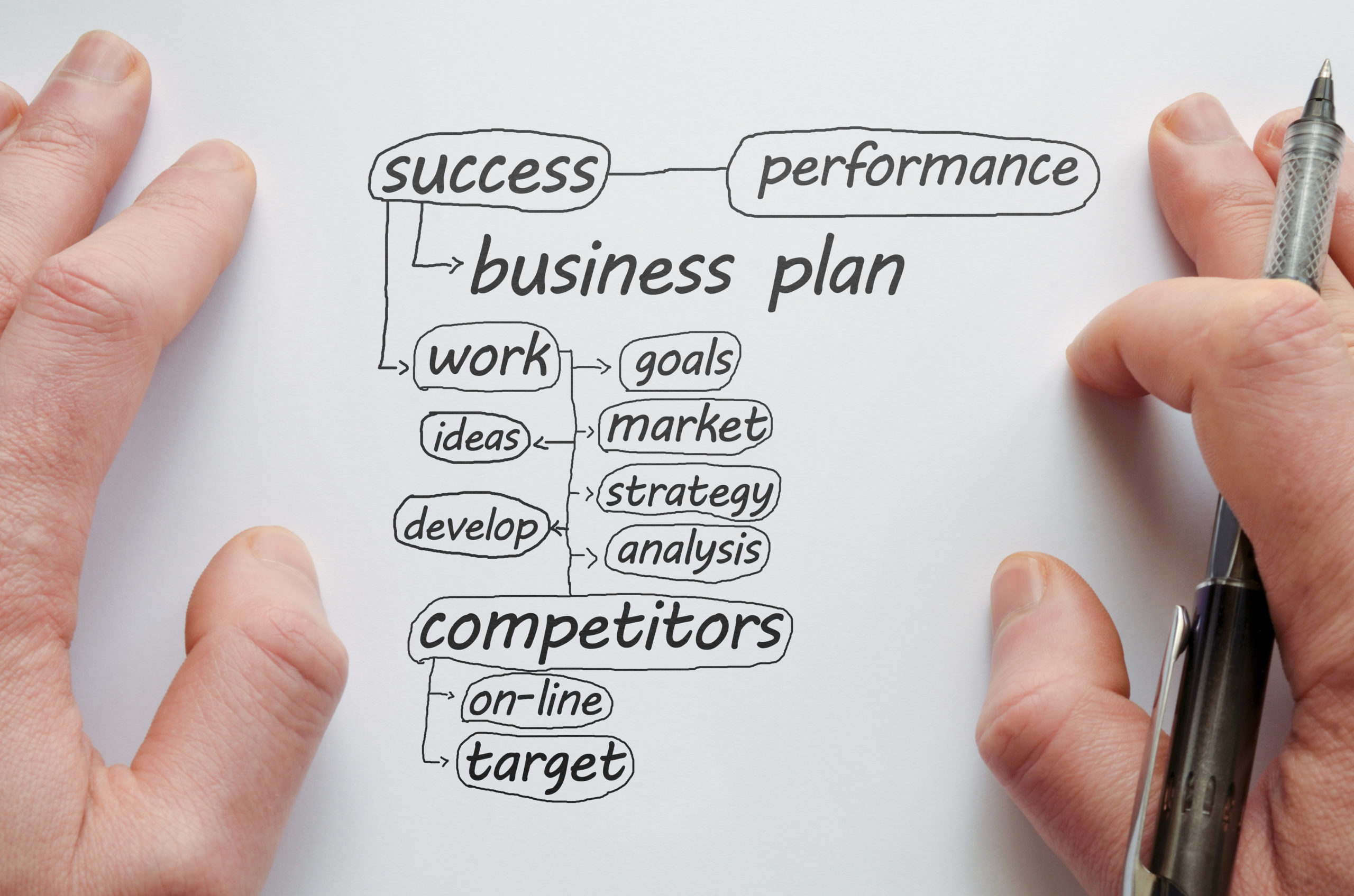How to Write a Focused Business Plan - Sparkyard